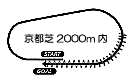 ���s��2000m��